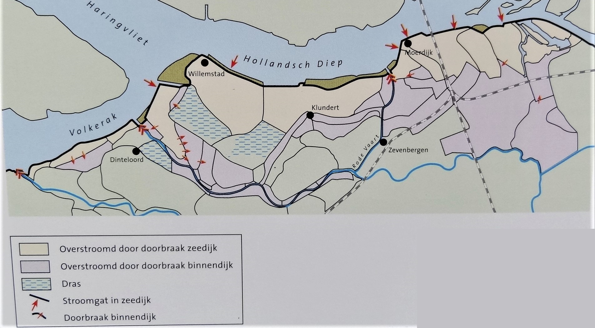Kaart van het gebied langs het Haringvliet, Hollandsch Diep en Volkerak met Dinteloord, Willemstad, Klundert, Zevenbergen en Moerdijk. Rode pijlen markeren stroomgaten in de zeedijk en doorbraken van binnendijken; kleuren geven aan welke polders overstroomden of dras kwamen te staan.