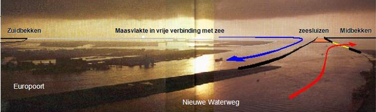 monding Nieuwe Waterweg 4